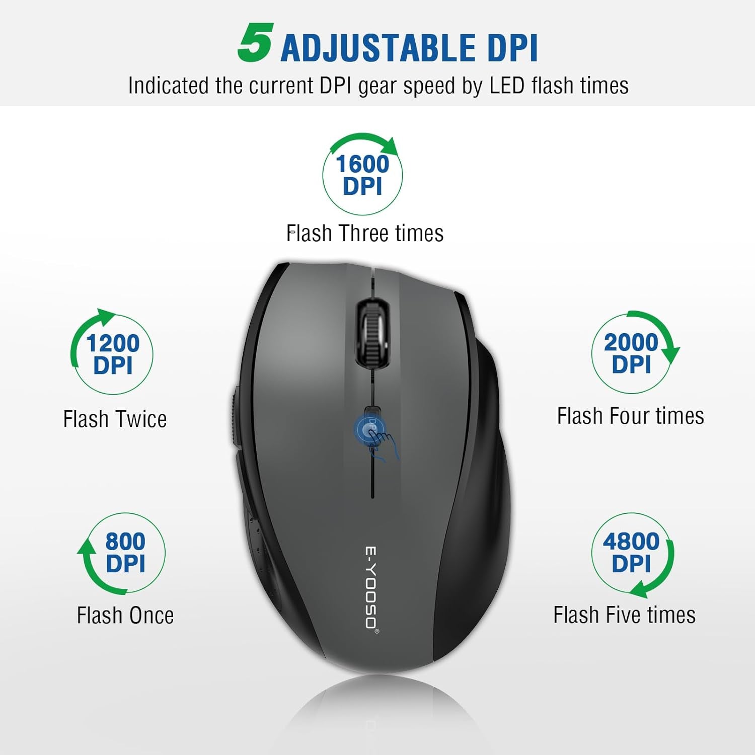 Wireless Mouse for Laptop, Portable Optical Computer Mouse, 6 Buttons, Cordless 2.4Ghz with USB Receiver, 5-Level 4800 DPI, 18 Months Battery Life, for PC, Chromebook, Windows, Mac