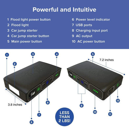 Bolt Wireless Laptop Power Bank - 44400 Mwh Portable Phone Laptop Charger Car Jump Starter with AC Outlet and Car Charger, Blue Graphite
