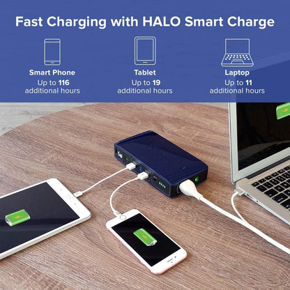 Bolt 58830 Mwh Portable Phone Laptop Charger,Usb, Car Jump Starter with AC Outlet and Car Charger - Gold